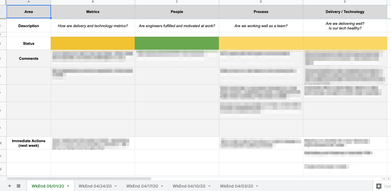 Team dashboard example