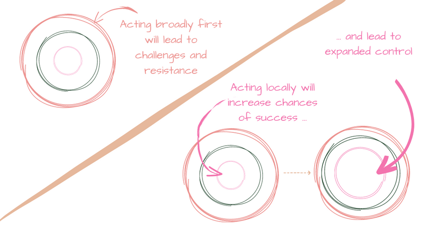 Expanding your circle of influence