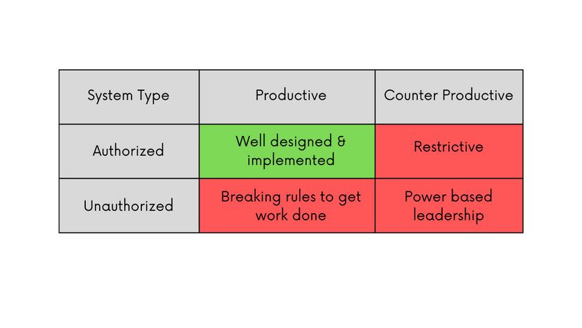 System types (from Systems Leadership)
