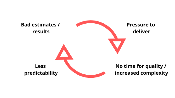 On Accountability in Software Development