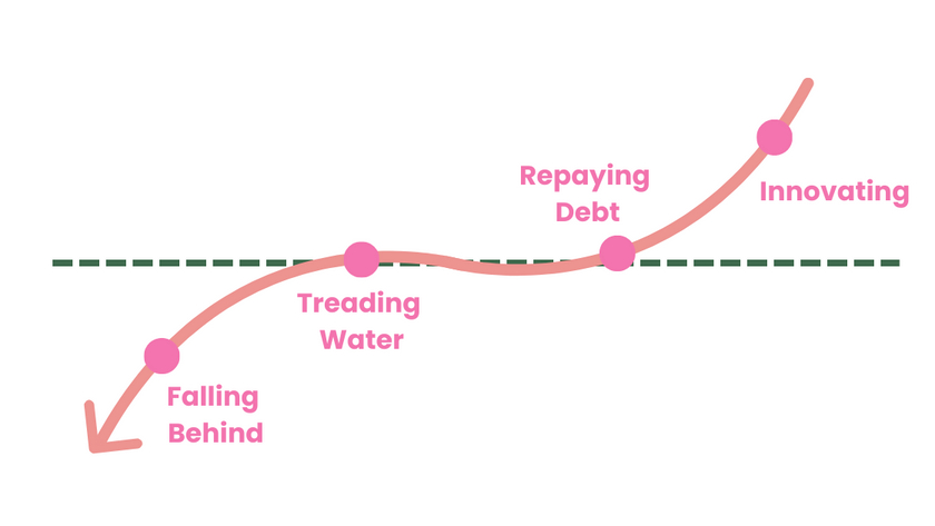 Struggling teams go in the wrong direction
