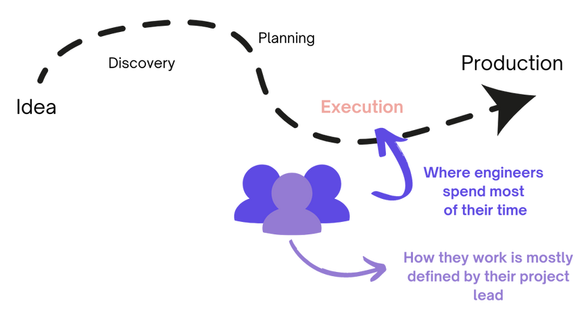 Collaboration patterns