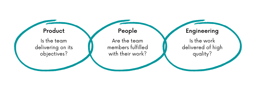 The different aspects of a team