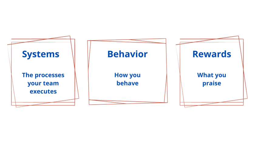 The three tools of an Engineering Manager
