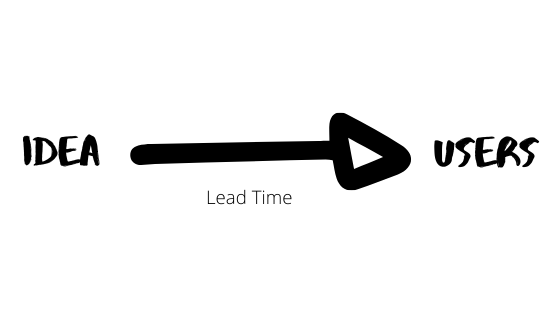 The Snail Pace of Pull Requests