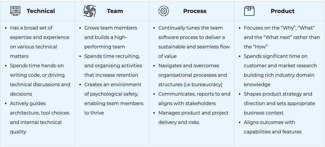 Engineering Management skill areas